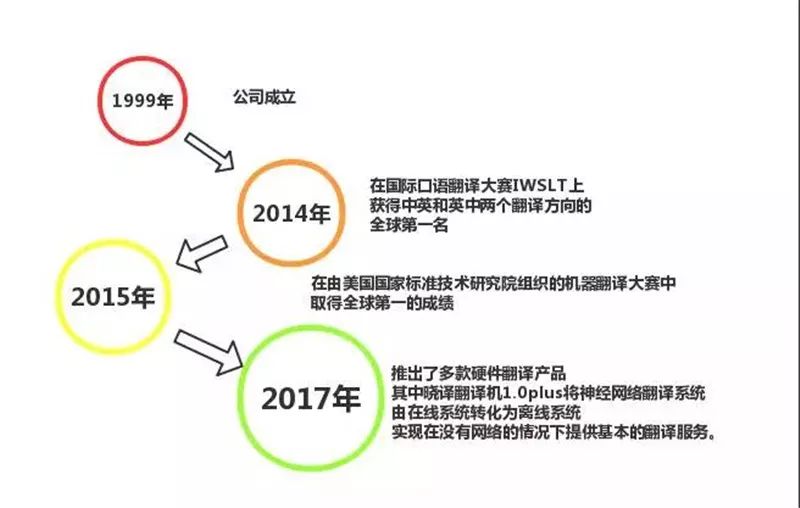 报告 | 自然语言处理到底哪家强？这些企业上榜了