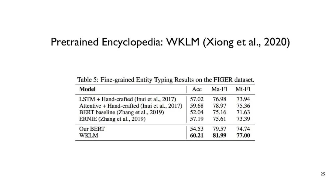 【AACL2020】自监督学习的自然语言处理，68页ppt