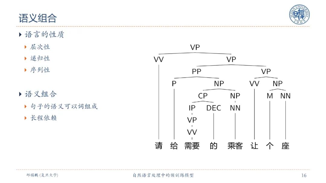 【邱锡鹏老师SMP2020教程】自然语言处理中的预训练模型，90页ppt