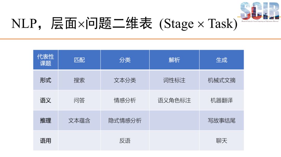 机器之心专访哈工大刘挺教授：自然语言处理迎来黄金时代