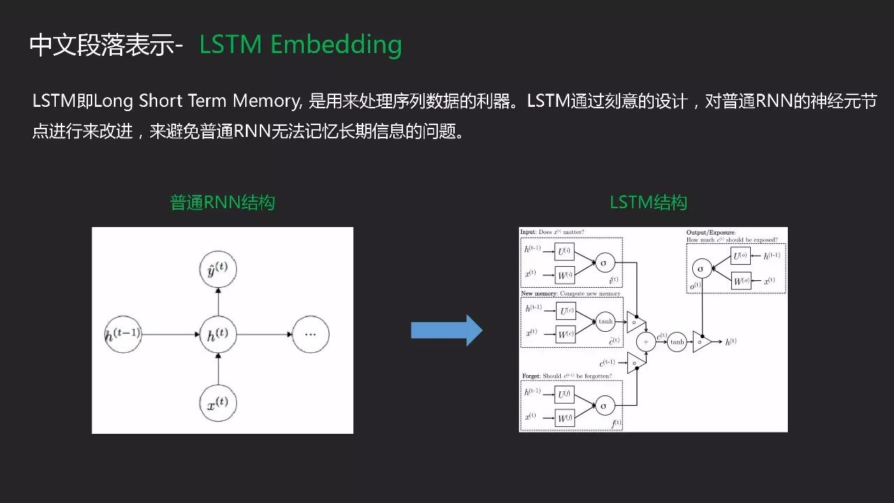 用NLP自然语言处理技术感知市场温度——万得3C中国会议专场报告（PPT+音频）