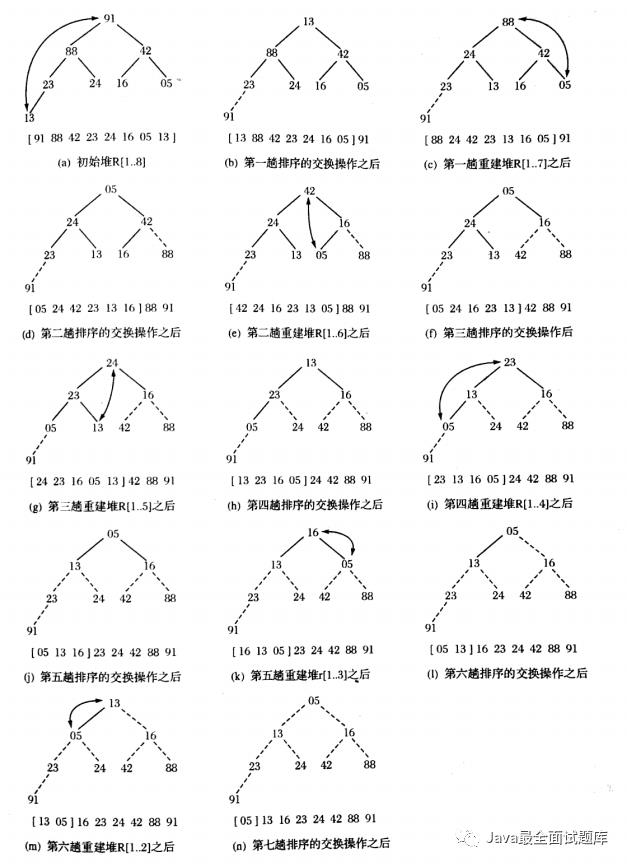 【058期】数据结构与算法（三）：选择排序