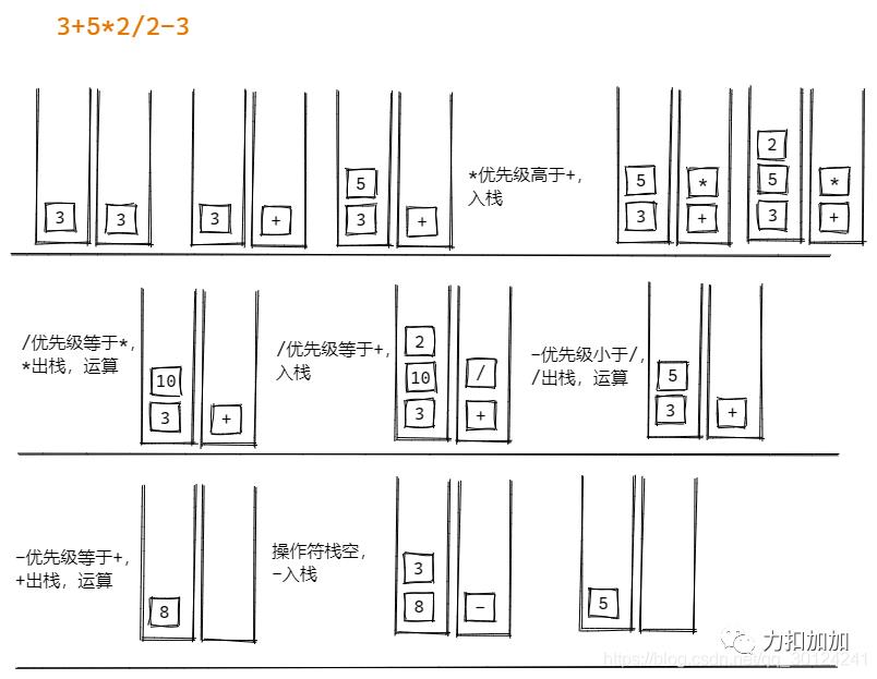 图解数据结构（91天学算法学员亲笔）