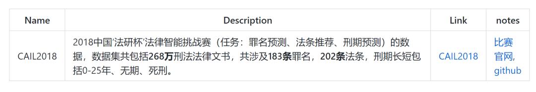 资源分享 | 中文自然语言处理医疗、法律等公开数据集