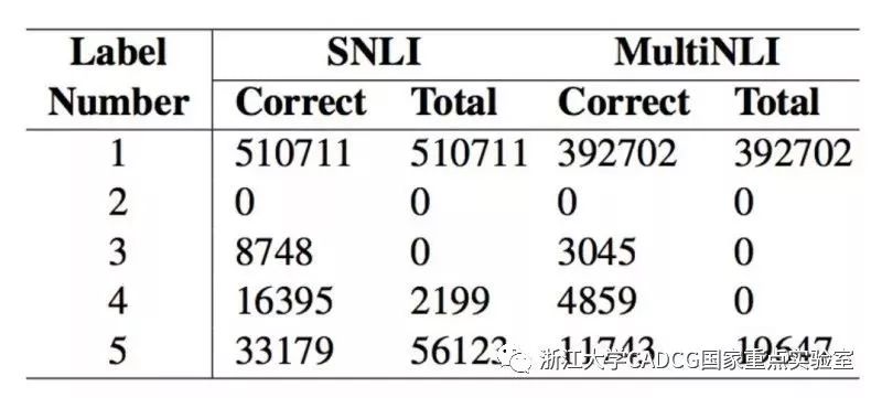 语义赋能的AI推理模型--基于连词加强网络和强化学习的自然语言推理模型