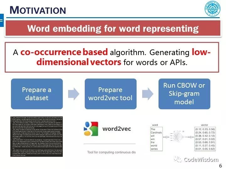 Word2API: 自然语言单词与程序API的统一低维表示技术