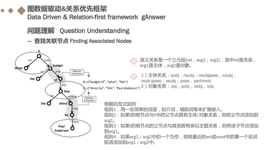 基于知识图谱的子图匹配回答自然语言问题