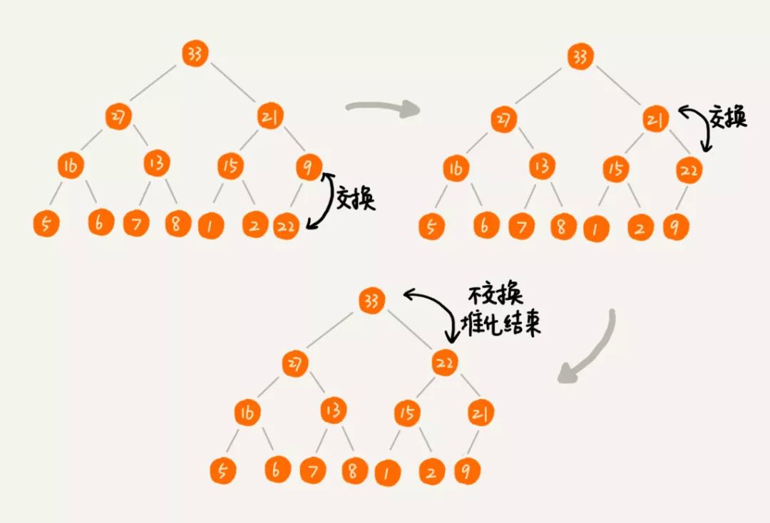 数据结构 | 堆和堆排序