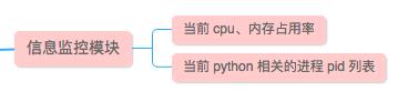 最佳实践【二】从 0 开始，用 flask+mongodb 打造分布式服务器监控平台