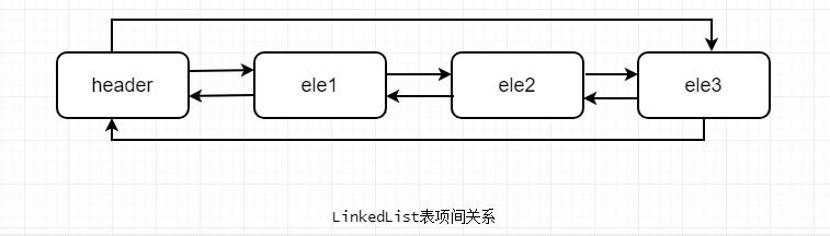 Java核心数据结构(List、Map、Set)原理与使用技巧