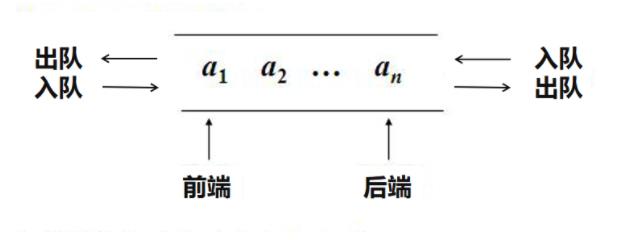 浅谈常见数据结构和算法的应用系列(一)