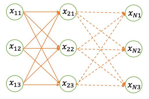 自然语言处理之维特比(Viterbi)算法