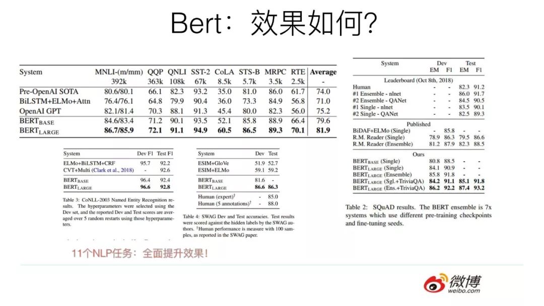 预训练在自然语言处理的发展: 从Word Embedding到BERT模型