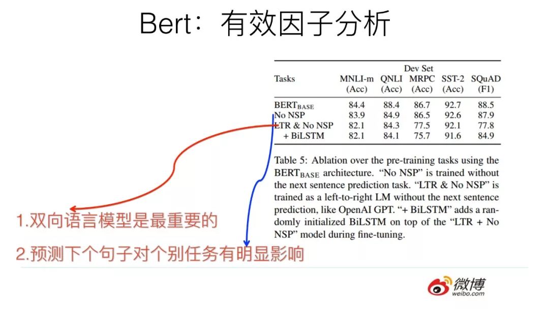 预训练在自然语言处理的发展: 从Word Embedding到BERT模型