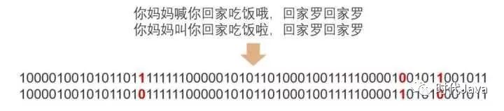 Hash算法的扩展应用：SimHash、GeoHash、布隆过滤器。