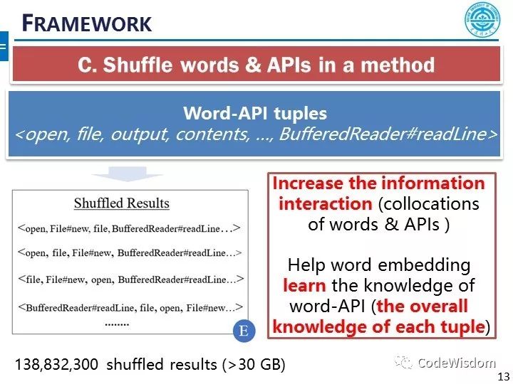 Word2API: 自然语言单词与程序API的统一低维表示技术