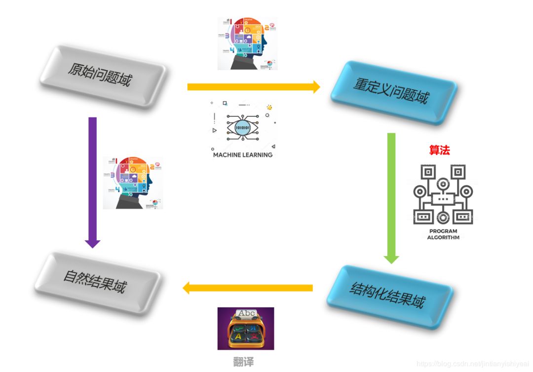 算法 + 数据结构（第01篇）：走下神坛吧！算法