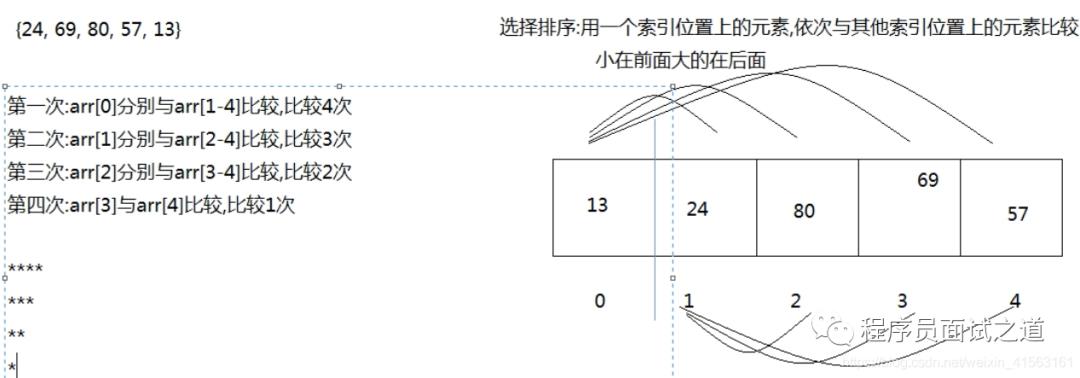 梦想成真----数据结构（排序）