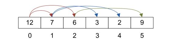 数据结构之Heap (Java)