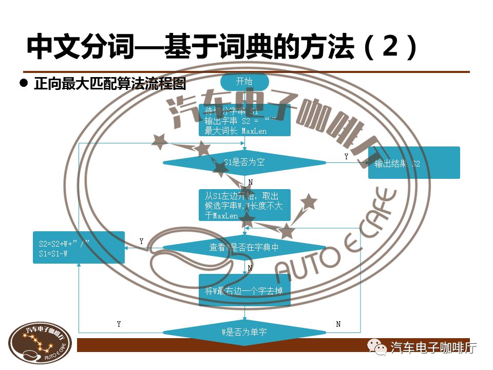 【秘】自然语言处理与智能驾驶