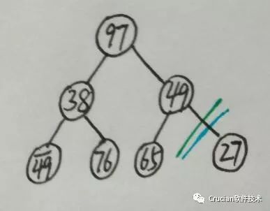 数据结构堆排序