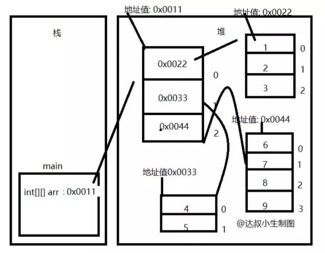 详解Java数据结构之数组(Array)