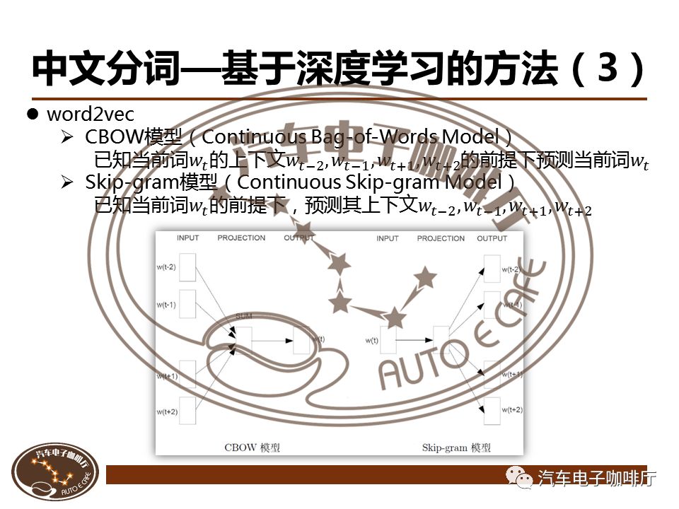 【秘】自然语言处理与智能驾驶