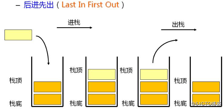 程序员修仙之路-数据结构之 CXO让我做一个计算器