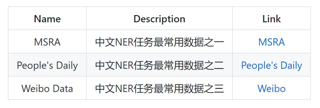 资源分享 | 中文自然语言处理医疗、法律等公开数据集