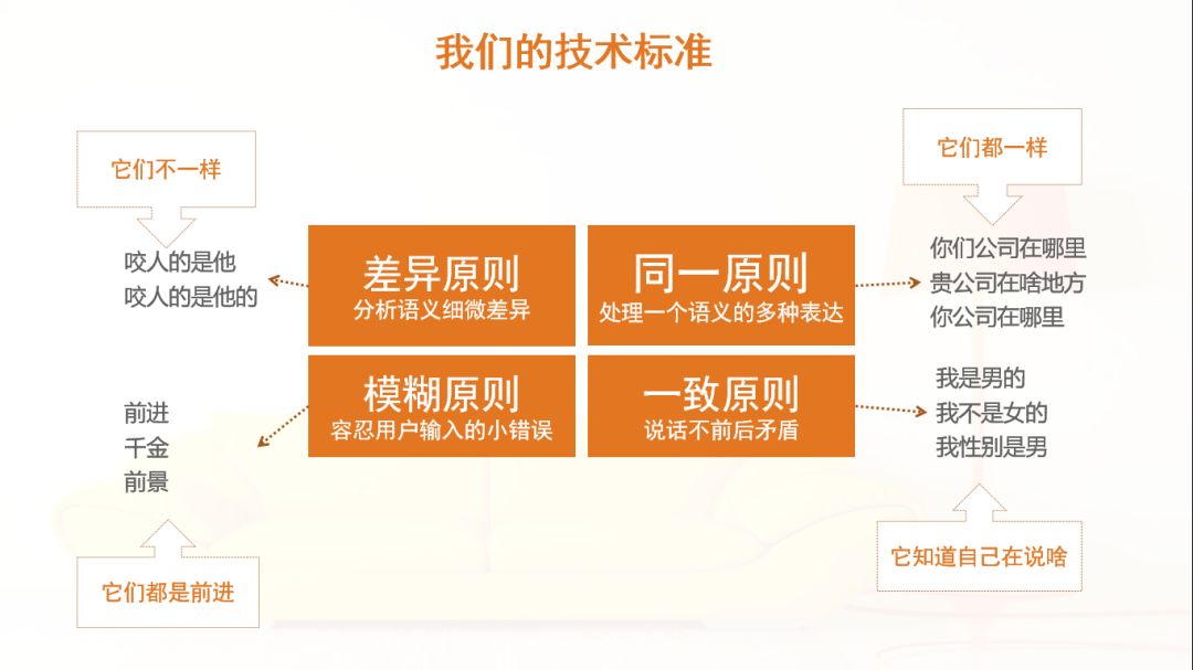 深度|致敬罗永浩：自然语言交互的背后是机器人大脑