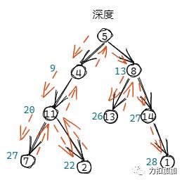 图解数据结构（91天学算法学员亲笔）