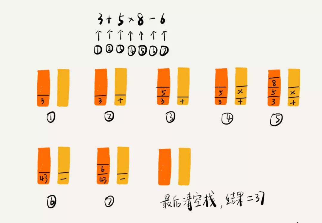 数据结构与算法7-栈