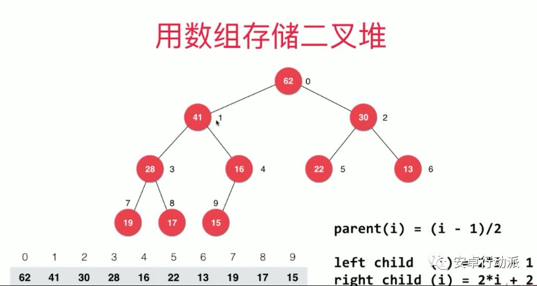 数据结构学习总结（二）