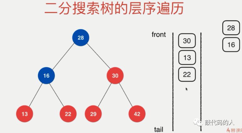 数据结构之二分搜索树(Binary Search Tree)