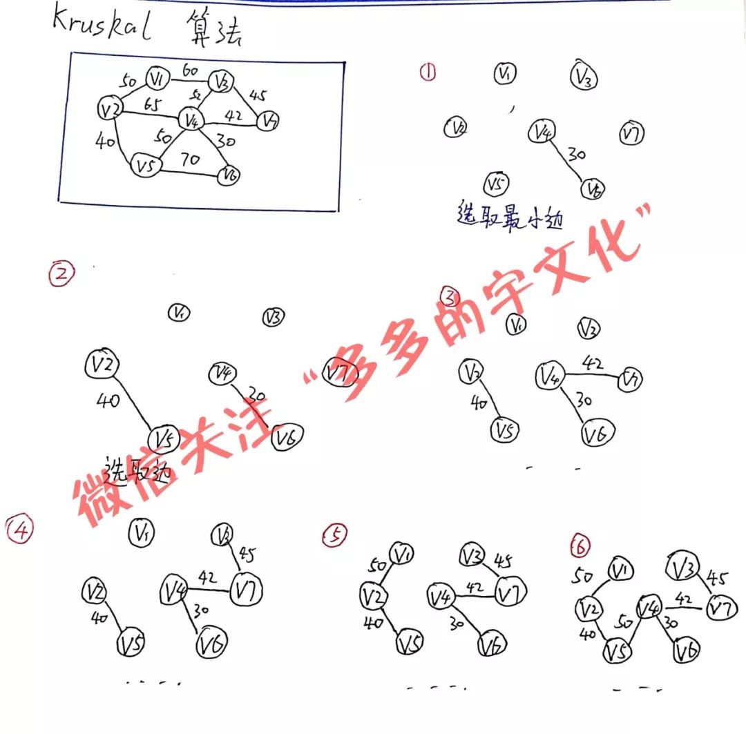 数据结构期末复习重点整理