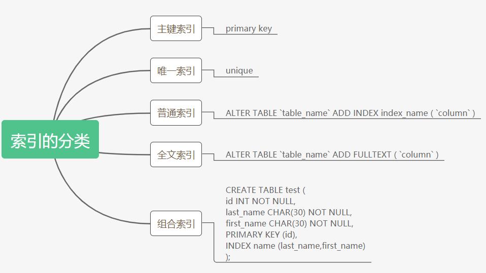 MySQL优化必备之执行计划explain，索引基本知识，索引数据结构推演