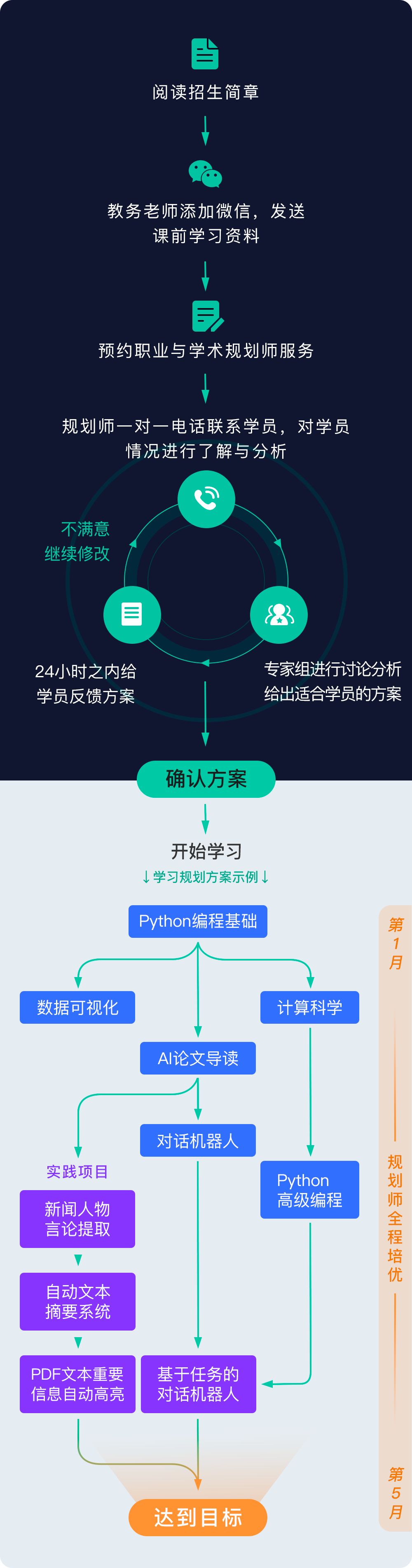 自然语言处理、计算机视觉、推荐系统、数据科学哪家强？