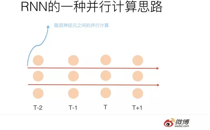 自然语言处理三大特征抽取器比较