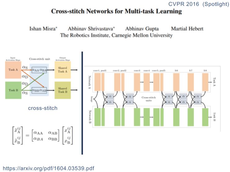 总结 | 复旦大学陈俊坤：自然语言处理中的多任务学习 | AI 研习社职播间第 6 期