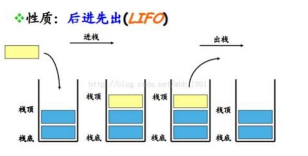 数据结构 之 有趣的Stack