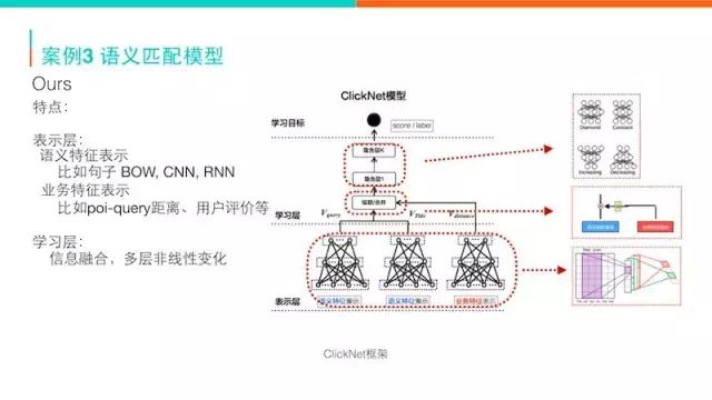 自然语言处理在美团点评的应用