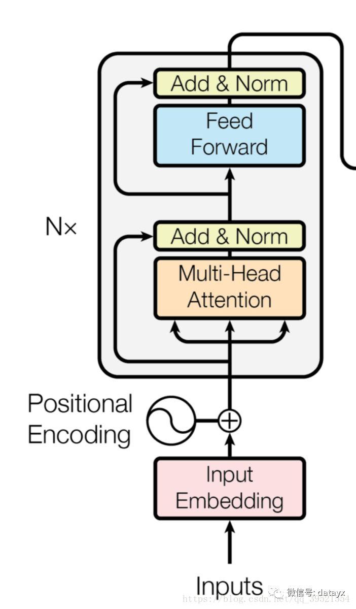 NLP-BERT 璋锋瓕鑷劧璇█澶勭悊妯″瀷锛欱ERT-鍩轰簬pytorch