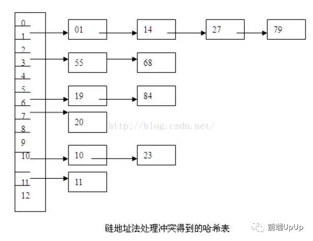 銆岀畻娉曚笌鏁版嵁缁撴瀯銆嶅甫浣犵湅鍝堝笇绠楁硶涔嬬編