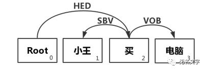 巴别塔-自然语言处理概述