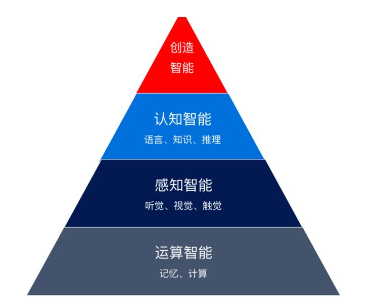 讲堂丨周明：自然语言处理的技术体系和未来之路