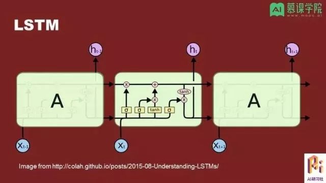 自然语言 | 孔晓泉：自然语言处理应用和前沿技术回顾