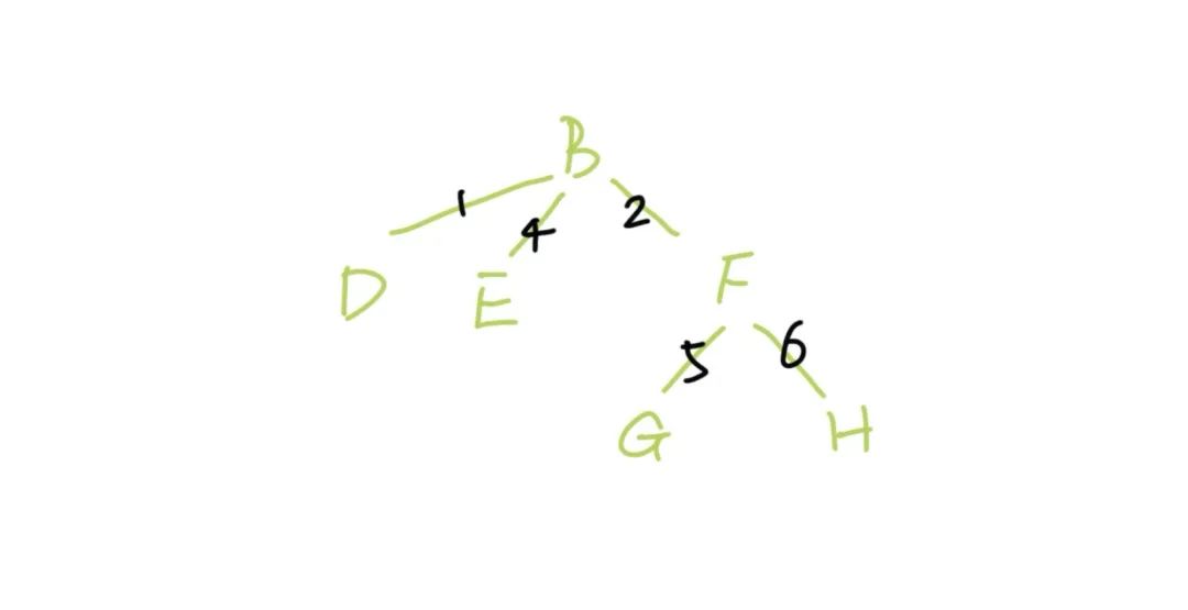 动态规划入门——动态规划与数据结构的结合，在树上做DP