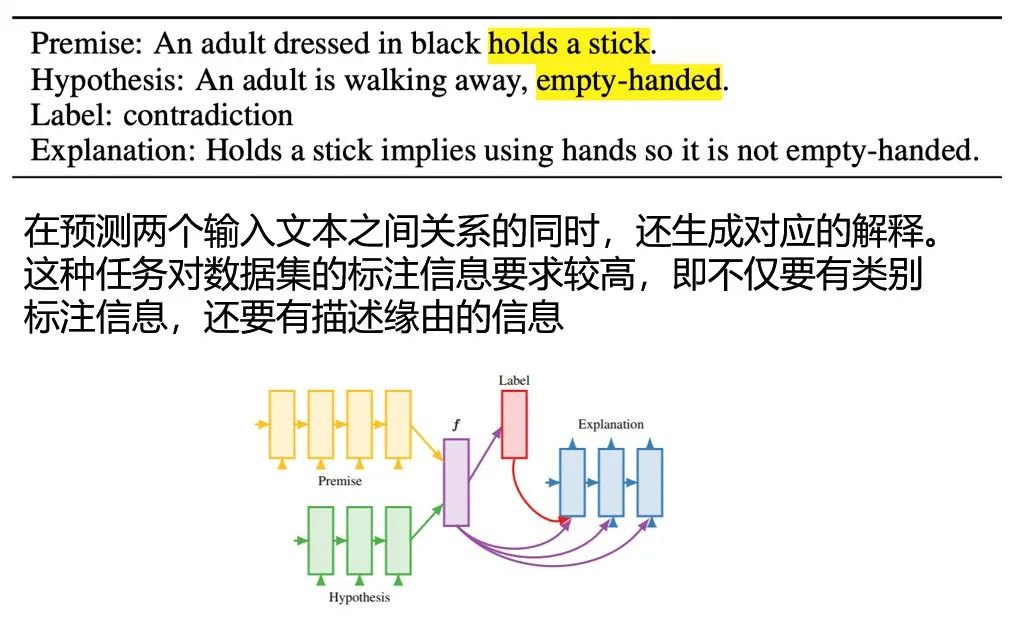 黄萱菁：自然语言处理中的可理解分析