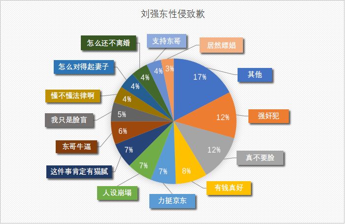 “网络暴力”与人工智能自然语言处理的碰撞（下）