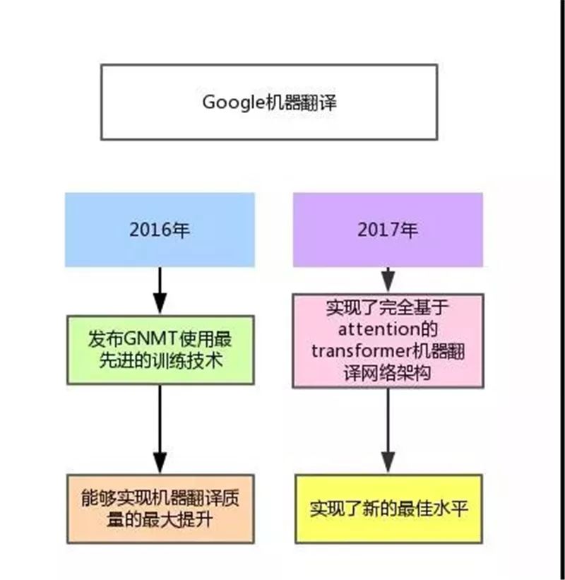 报告 | 自然语言处理到底哪家强？这些企业上榜了